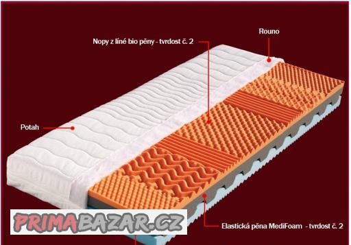 prodam-dve-matrace-drevocal-ronda-za-dohromady-4400-kc