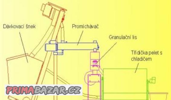 granulacni-linka-mgl-200