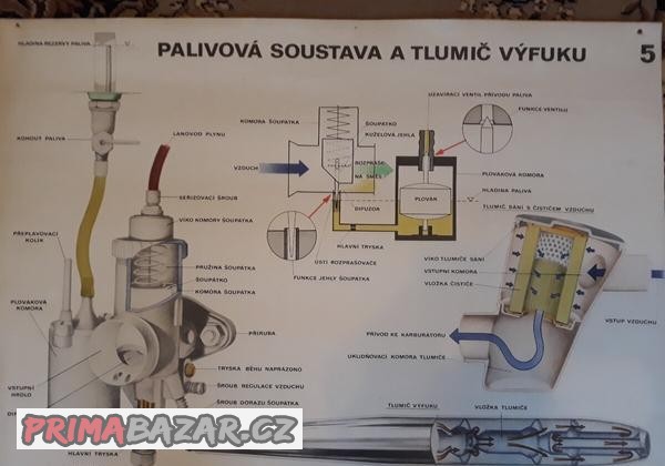 plakat-palivova-soustava