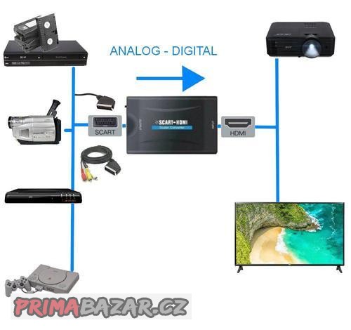 prevodnik-videosignalu-scart-na-hdmi-napr-prevod-vhs-kazet